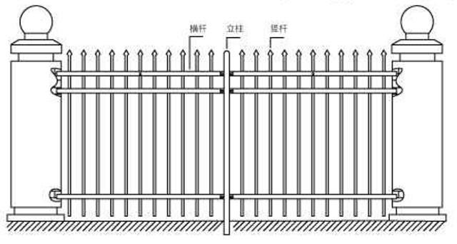 防（fáng）護柵欄種類圖片介紹