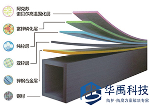 熱（rè）鍍鋅護欄噴粉的注（zhù）意事項