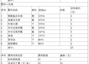 鋅鋼陽台護欄多少錢一米價格怎麽樣