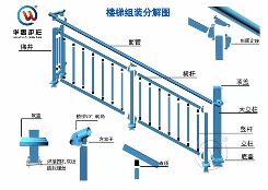 鋅鋼樓梯欄杆組裝分解（jiě）式介紹